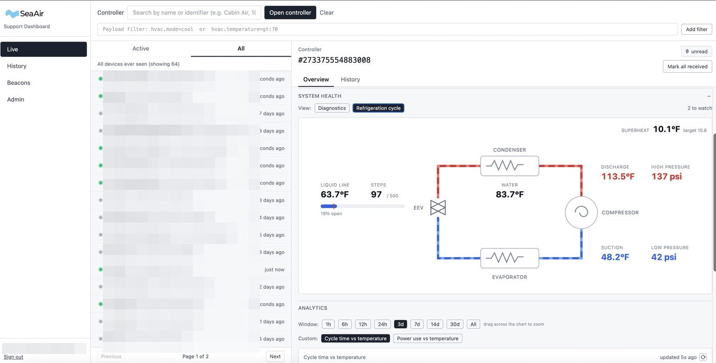 SeaAir support dashboard refrigeration cycle view with live temperatures and pressures