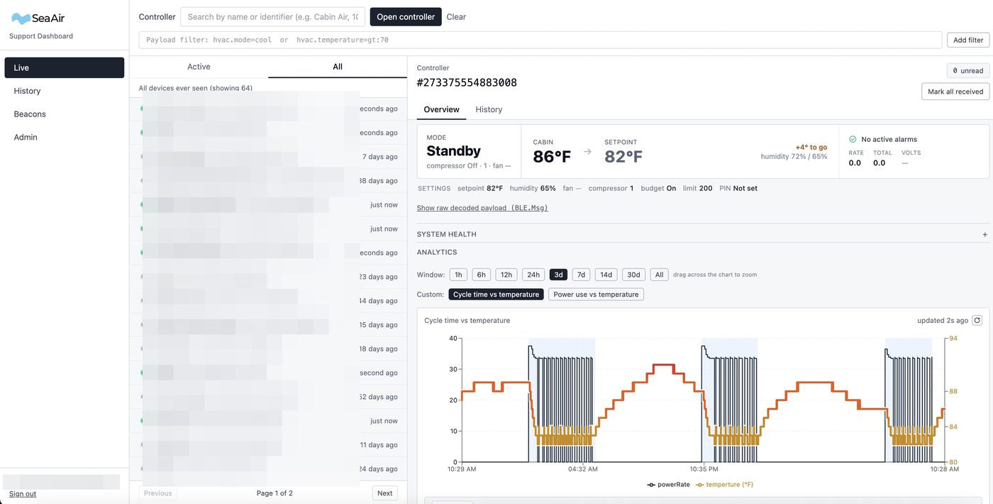 SeaAir support dashboard: live fleet, controller status and the cycle-time-vs-temperature chart